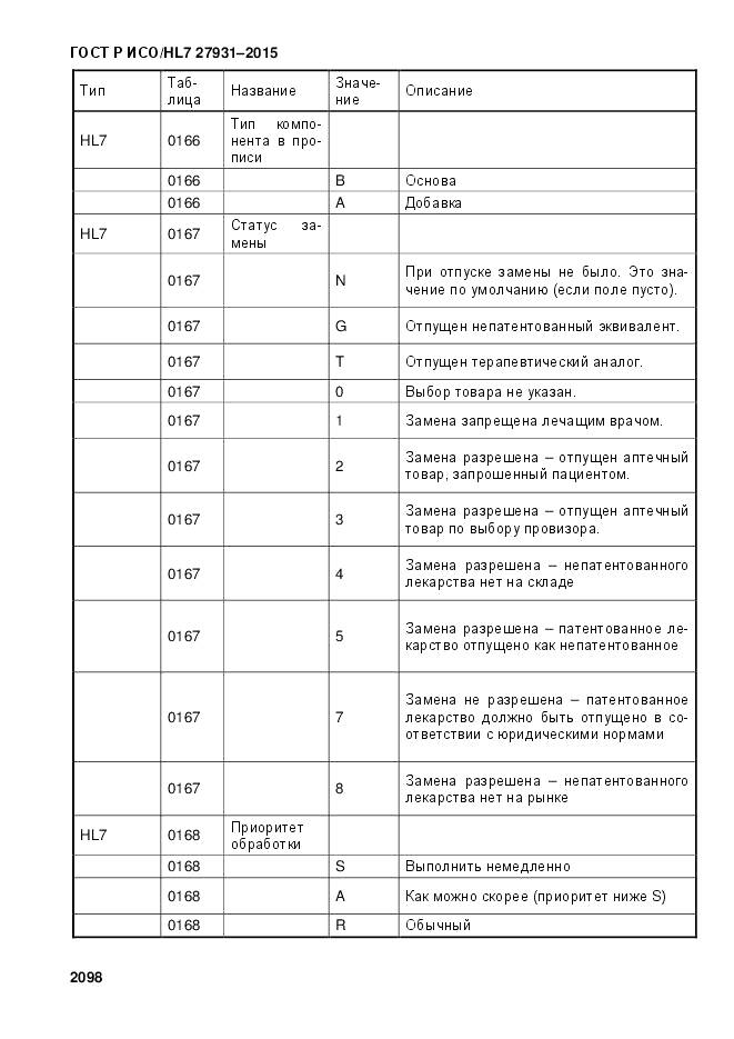 ГОСТ Р ИСО/HL 7 27931-2015, страница 2105